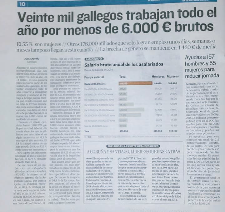 orodil's tweet photo. Menos de 6.000€/ano. + da 1/2 das persoas q traballan nestas condicións son mulleres. E logo falan de recuperación.. https://t.co/gy2PNo7KBX