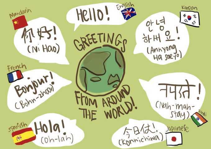 World Globalization is at our fingertips with "Lingo". Lets make the world a better place. #communication #Houston #business #worldnews