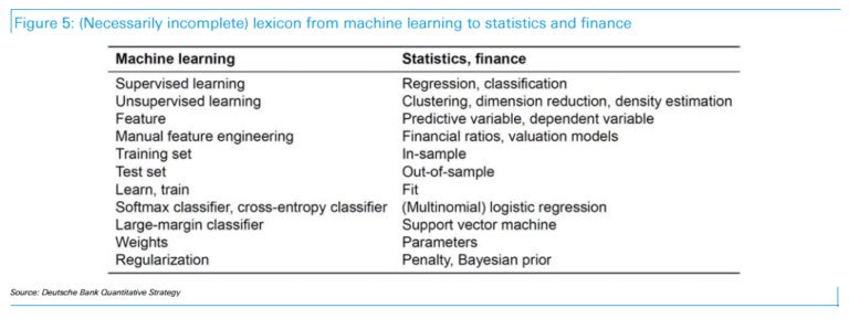 KirkDBorne's tweet photo. Deutsche Bank Dives Deep Into #MachineLearning In Investing: https://t.co/65zMvRQjTj #BigData #DataScience https://t.co/DnfgO4eYoY