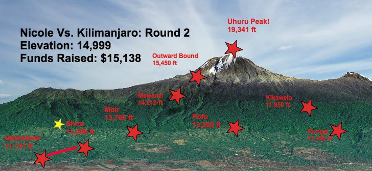 One small step up Mt. Kilimanjaro - one GIANT step for Hartley House
Nicole vs. Kilimanjaro 2016
plumfund.com/charity-fundra…