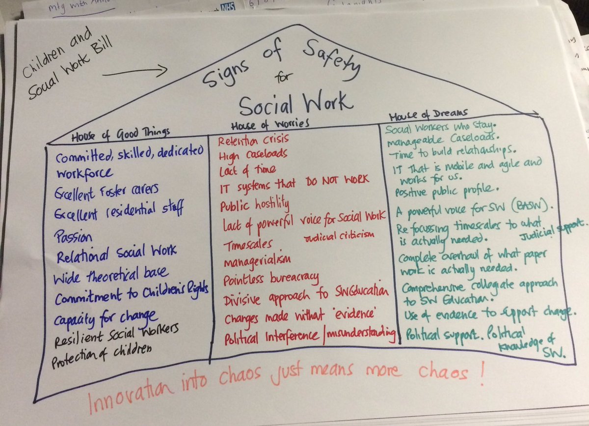 padraig48's tweet photo. @signsofsafety assessment for #socialwork re #cswBill @article_39 @ProfSueWhite @Brigid39 @Harr_Ferguson #wealreadyknowwhatswrong https://t.co/GZLqPyylZM