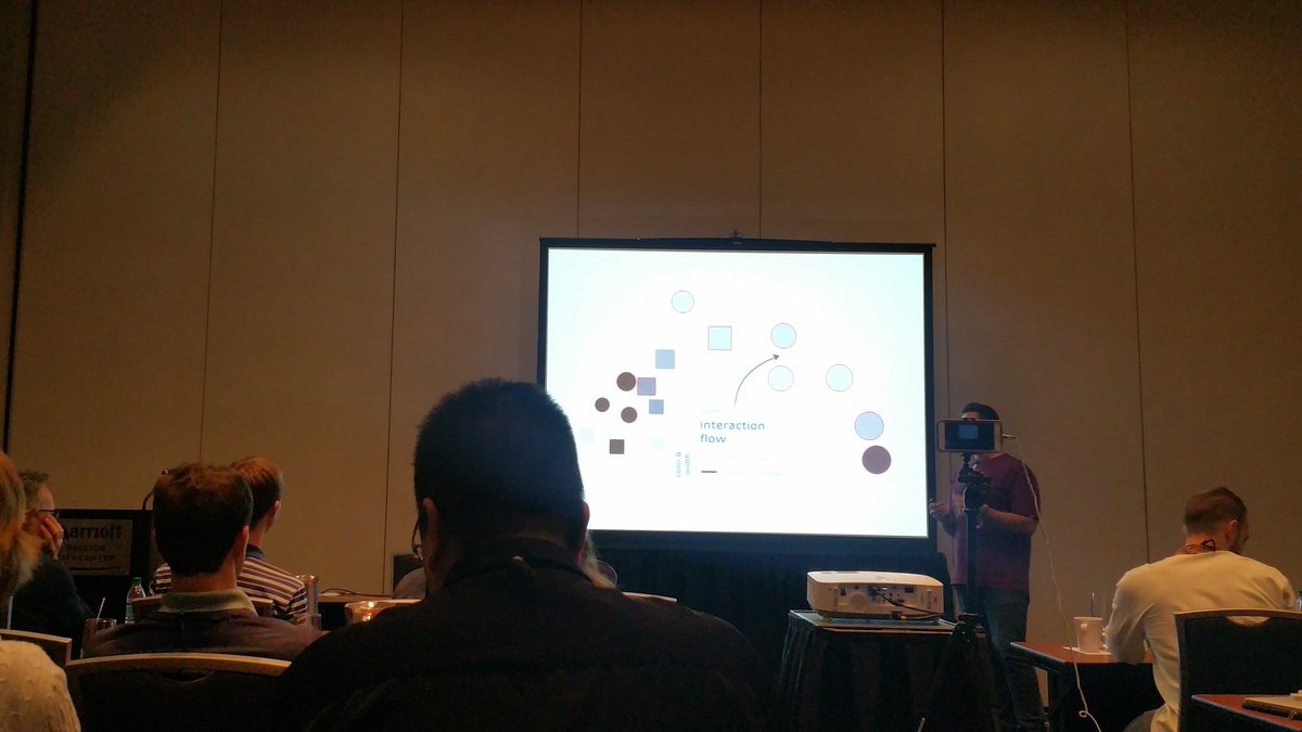 IEEEVISSOFT's tweet photo. .@robertominelli visualizes the evolution of working sets #VISSOFT16 https://t.co/IoZ9hBsTFE