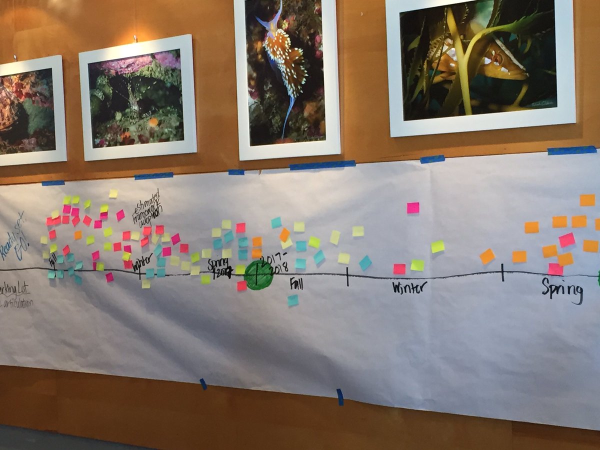 Ocean Institute transitioning to NGSS! LBUSD!!