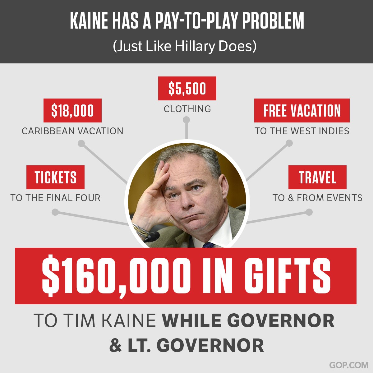 Tim Kaine took $160,000 in gifts, like Bob McDonnell