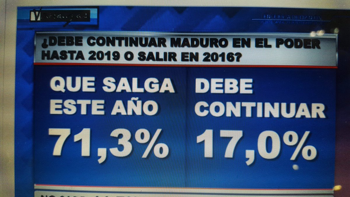 JoseAGuerra's tweet photo. Datos sobre la encuesta de Varianzas correspondiente al Municipio Libertador, Caracas del 18 de septiembre de 2016. Muy importante https://t.co/w1aqZbn3Tf
