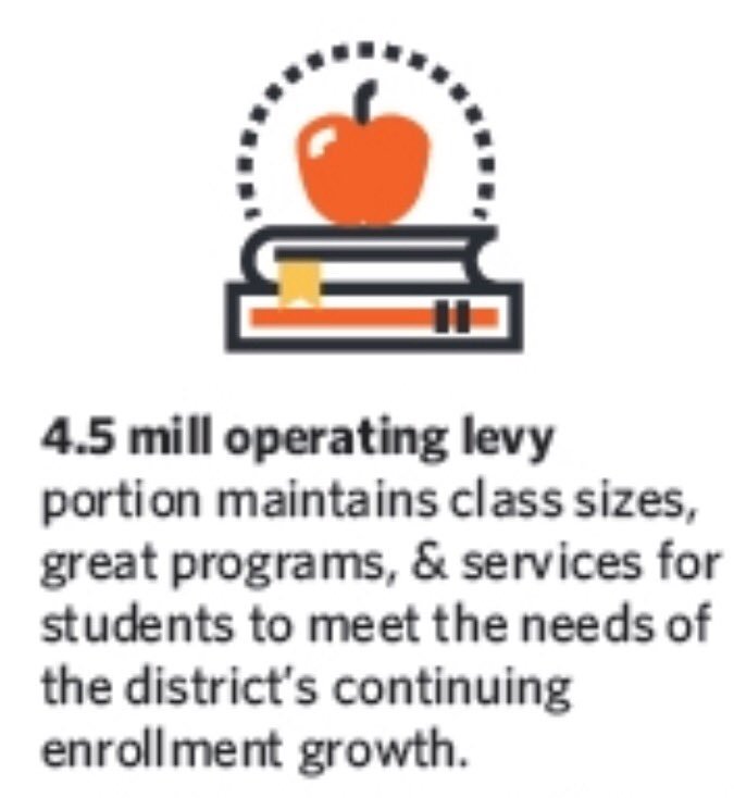 drjcm's tweet image. Get the facts about #Issue58 @Hilliard2016 - join us @HoffmanTrailsEl at 7:30 tonight for an open informational meeting. #Ready4Tomorrow