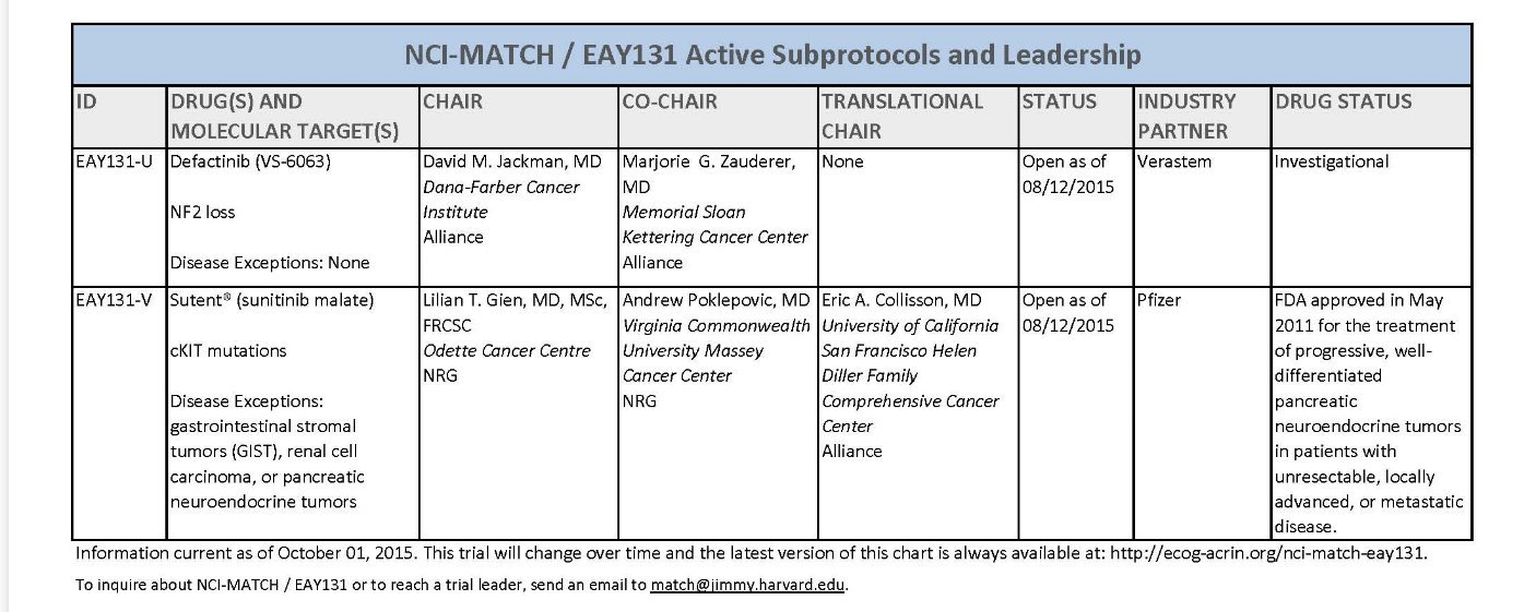 Msc Status Match Chart