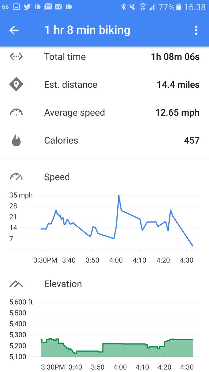 bylagarto's tweet photo. Solid workout, she behaved herself so well, I remained "cleats locked" driveway-to-driveway (my feet never left the pedals)
#SpeedPlayZero https://t.co/AvwUSAOCeq