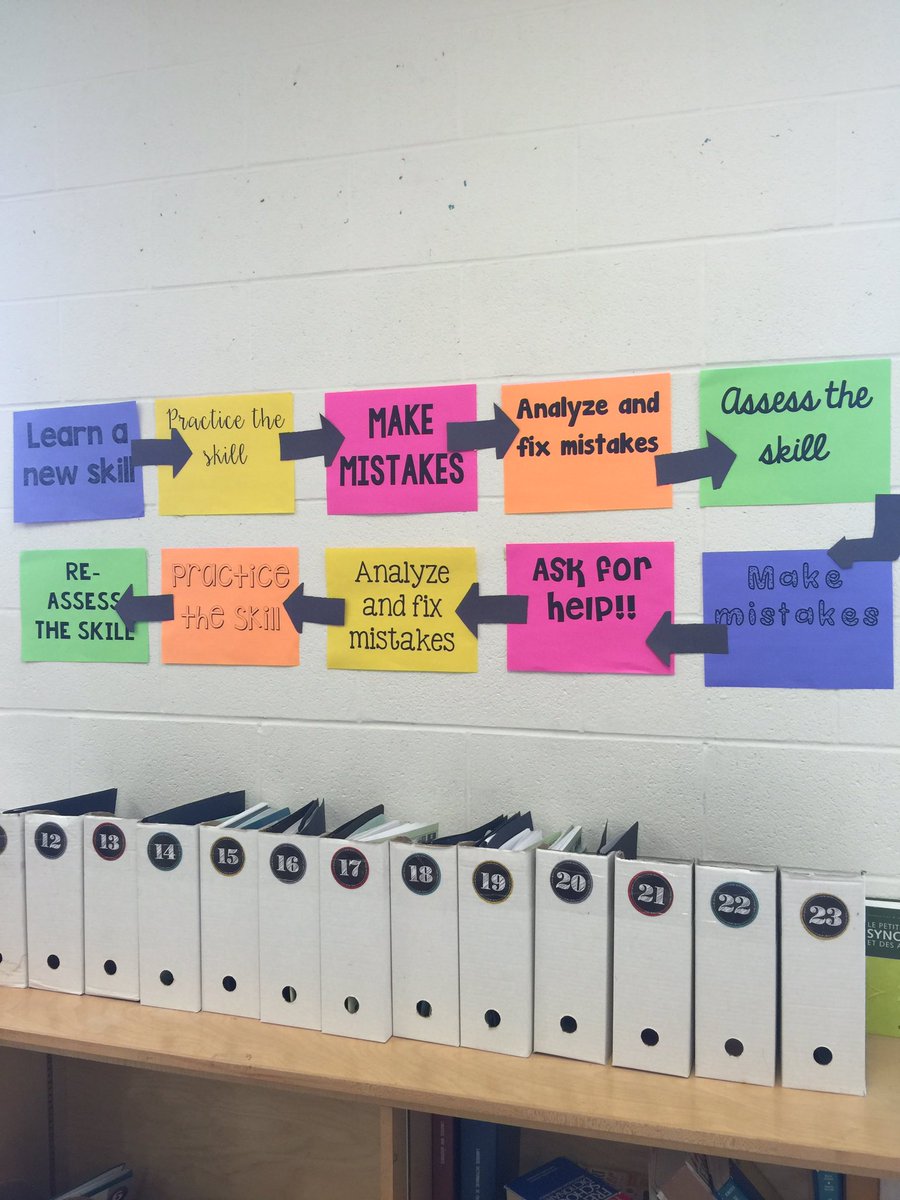 MmeChinFSL's tweet image. I try to explicit in my emphasis on process over product #yrdsbtalk #mistakesaregood #learningisaprocess