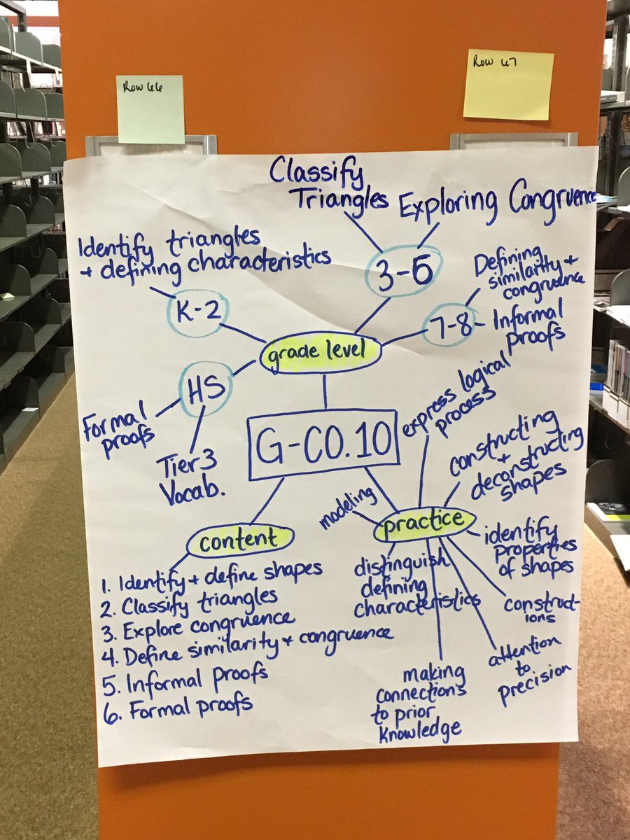 MrsClowSMSD's tweet photo. @MrsJJMath here's the photos you wanted! https://t.co/EjNBs6QCbB