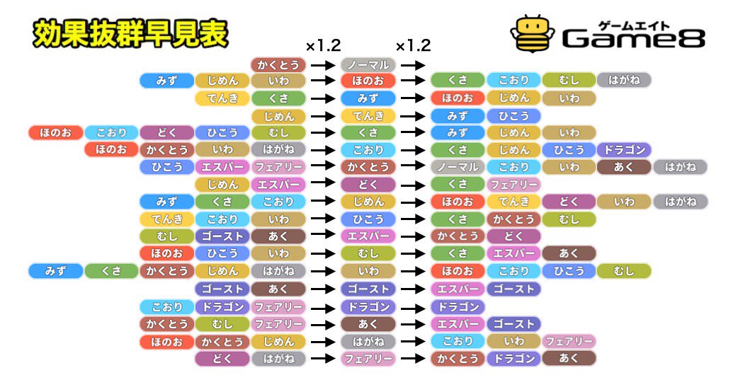 タイプ 相性 ポケモン