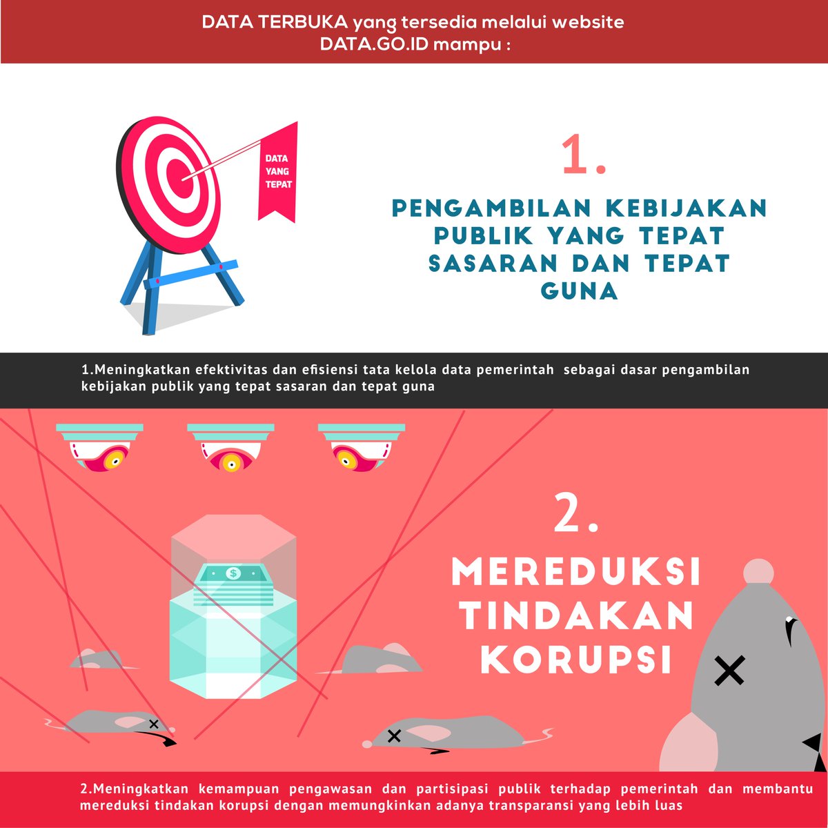 Satu Data Indonesia On Twitter Data Terbuka Yang Tersedia Melalui Https T Co Wjwaf8eofs Akan Memberikan Manfaat Luas Menyeluruh Di Indonesia Foryourinfographics Fyi Https T Co 39k1szfk8u