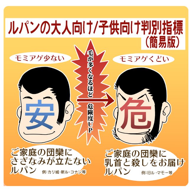 ルパンの体毛が濃ければ濃いほど 男性ホルモンが出ているので大人向け と言う早見表になるほどの声 Togetter ルパンの体毛が濃ければ濃いほど 男性ホルモンが出ているので大人向け と言う早見表になるほどの声 Togetter