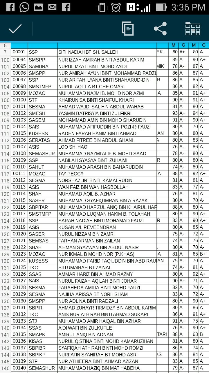 Star Ipoh On Twitter Ranking Individu Trial Sbp Top 140 Https T Co 82wavgyrzs Twitter