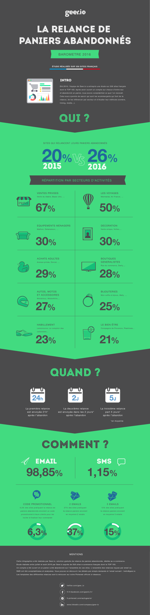 Geer.io tweet media