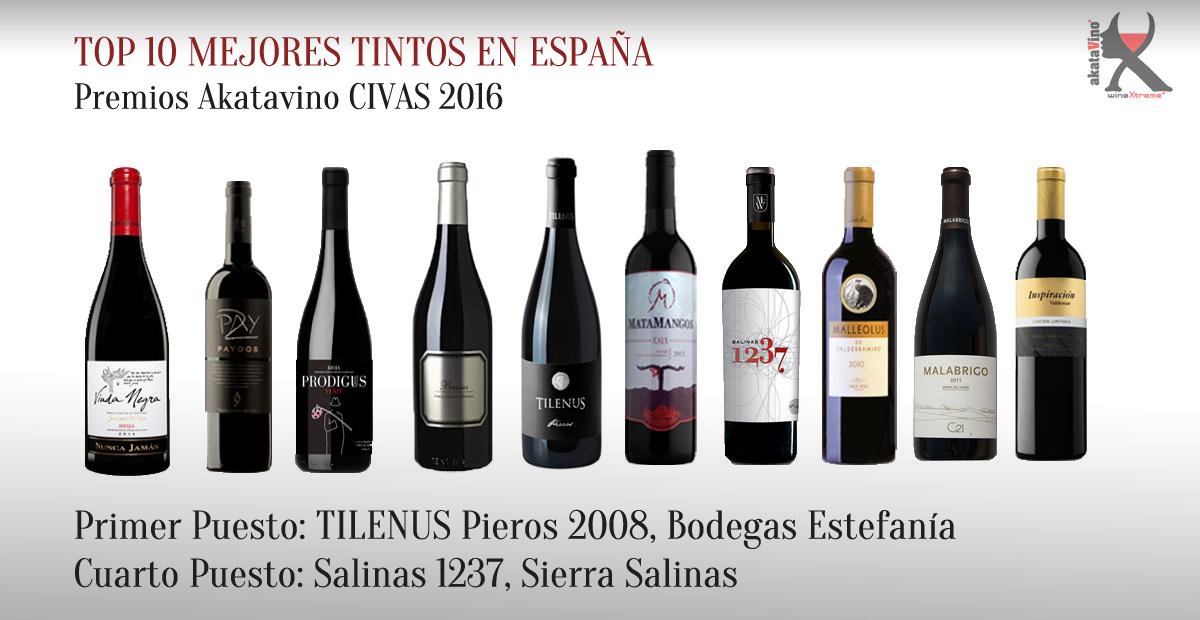 MGWines_Group's tweet photo. ¡Estamos de enhorabuena!1er y 4º puesto para nuestros #vinos en los premios @akataVino #CIVAS2016 ¡TILENUS Pieros y Salinas 1237 triunfan! https://t.co/MlhqzlBHlw
