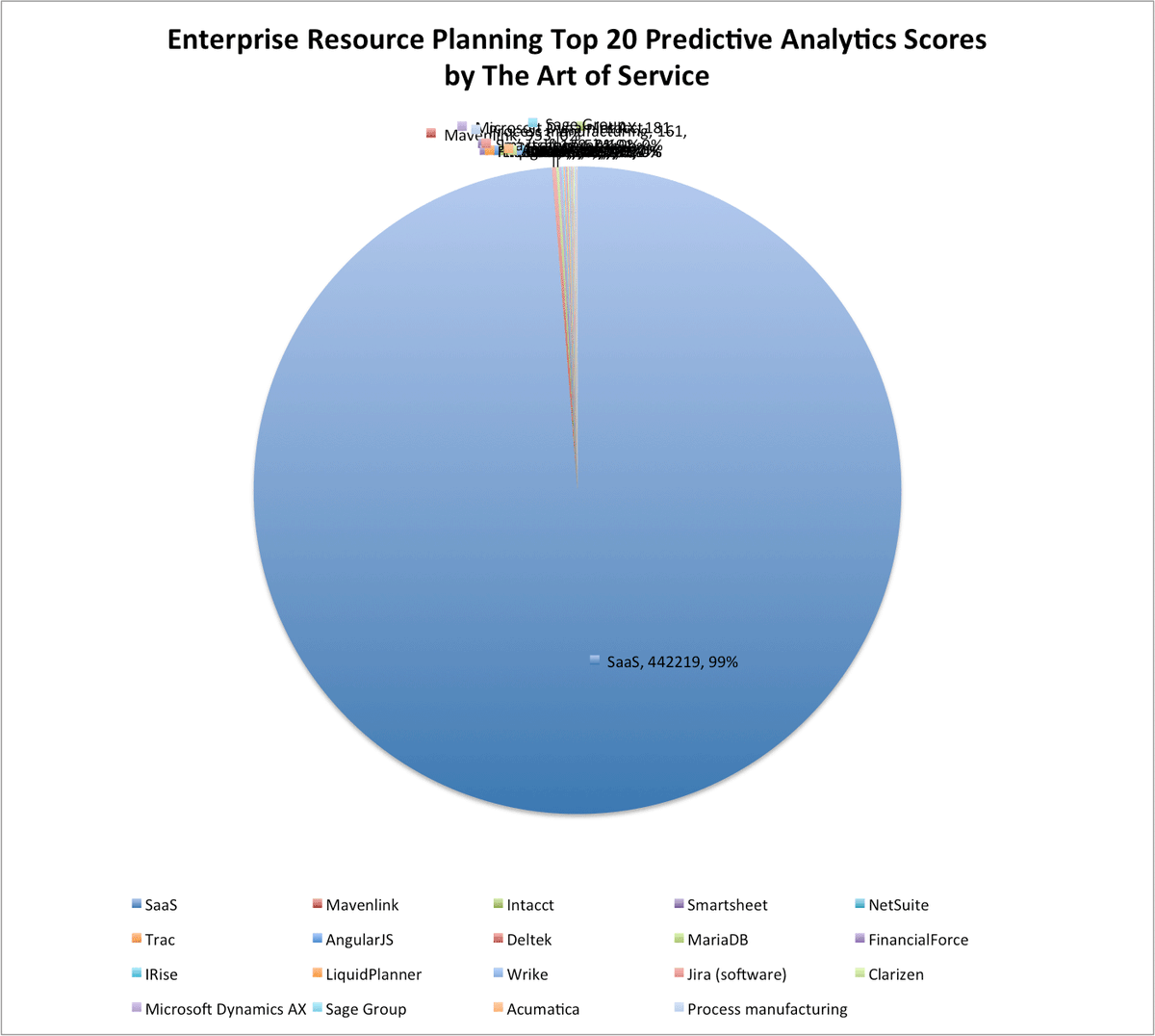 ITItnews's tweet photo. https://t.co/DP3Ty6aYkw #EnterpriseResourcePlanning #ProntoSoftware https://t.co/xnoWrTPAmz