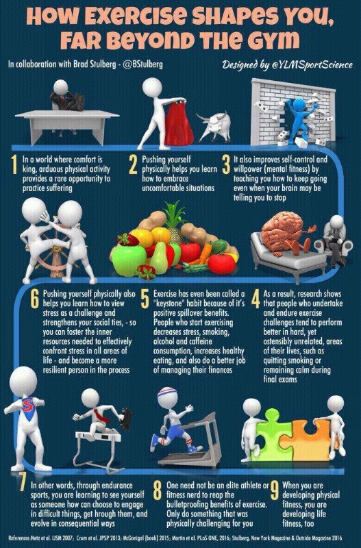 vital2work's tweet image. De kracht van sport zit 'm niet enkel in de bijdrage aan lichamelijke ontwikkeling. Het maakt je ook mentaal sterker, zie infographic!