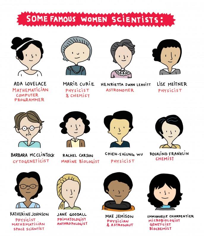 ROARforGood's tweet image. Who&apos;s your favorite female scientist or inventor? #MakeWhatsNext