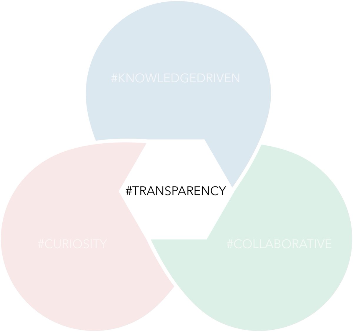 SejersenPermin's tweet photo. We need more #transparency. #add2work is trying to be #knowledgedriven
https://t.co/o7XYZ35Kot https://t.co/TMrjWztBDr