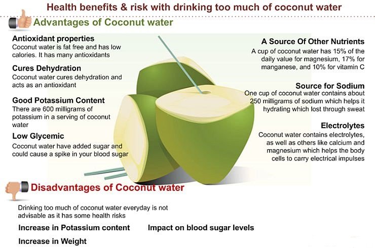 #instantmedical #instant #hcsm #mhealth #digitalhealth #fitness #stayFIT #stayhealthy #coconutbenefits #coconutwater