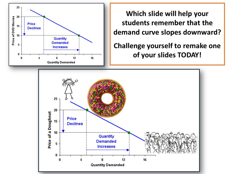 Kim Holder (@cubegrl) on Twitter photo I was 1st inspired by <a href="/ProfessorChiang/">Professor Chiang</a> to reinvent my PPT slides.
Read more here: dx.doi.org/10.1016/j.iree… #DIGinECON #teachecon #1000words I was 1st inspired by <a href="/ProfessorChiang/">Professor Chiang</a> to reinvent my PPT slides.
Read more here: dx.doi.org/10.1016/j.iree… #DIGinECON #teachecon #1000words