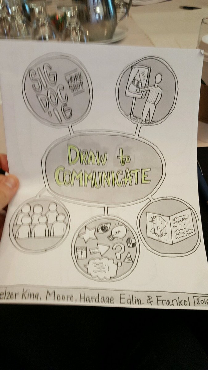 danielliddle's tweet image. Two minutes in and this workshop is off to a running start.. #SIGDOC16