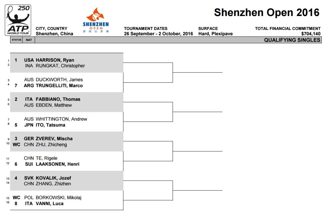Open d'Air1: ShenzHen 2016, ATP 250 CtCuWO_WAAAxneg