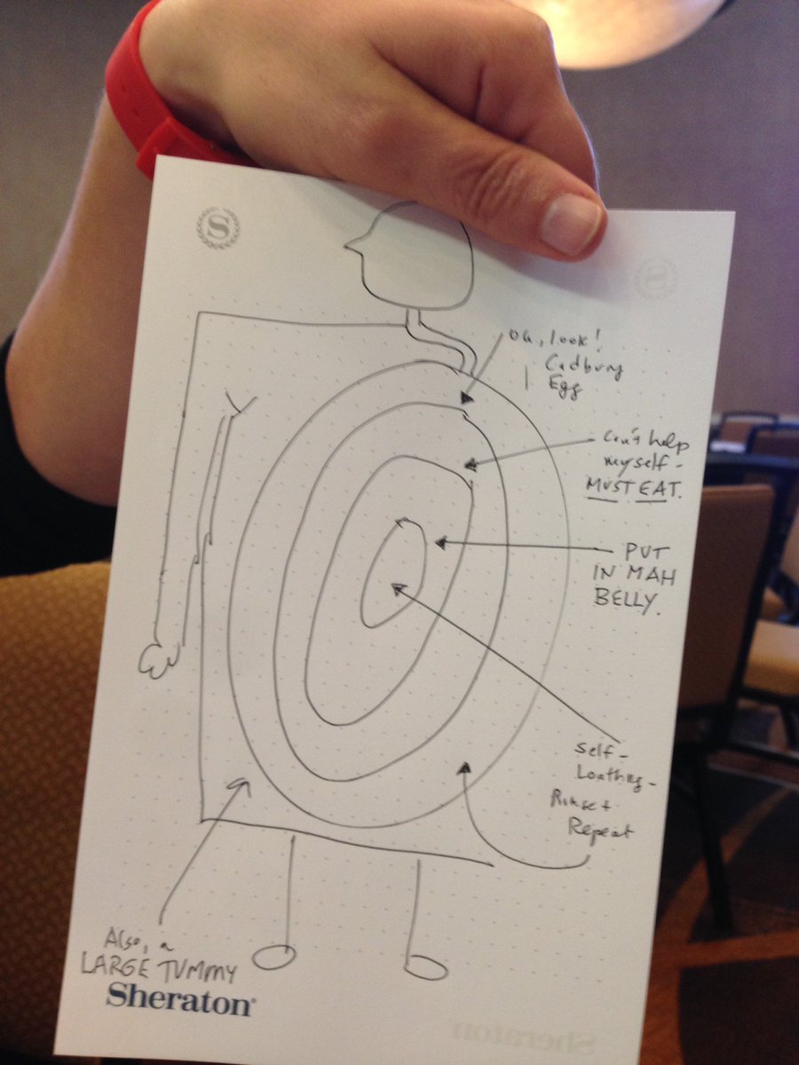 emmarosephd's tweet image. Our group is reconceptualizing Cadbury egg process #sigdoc16  #sketchnoting