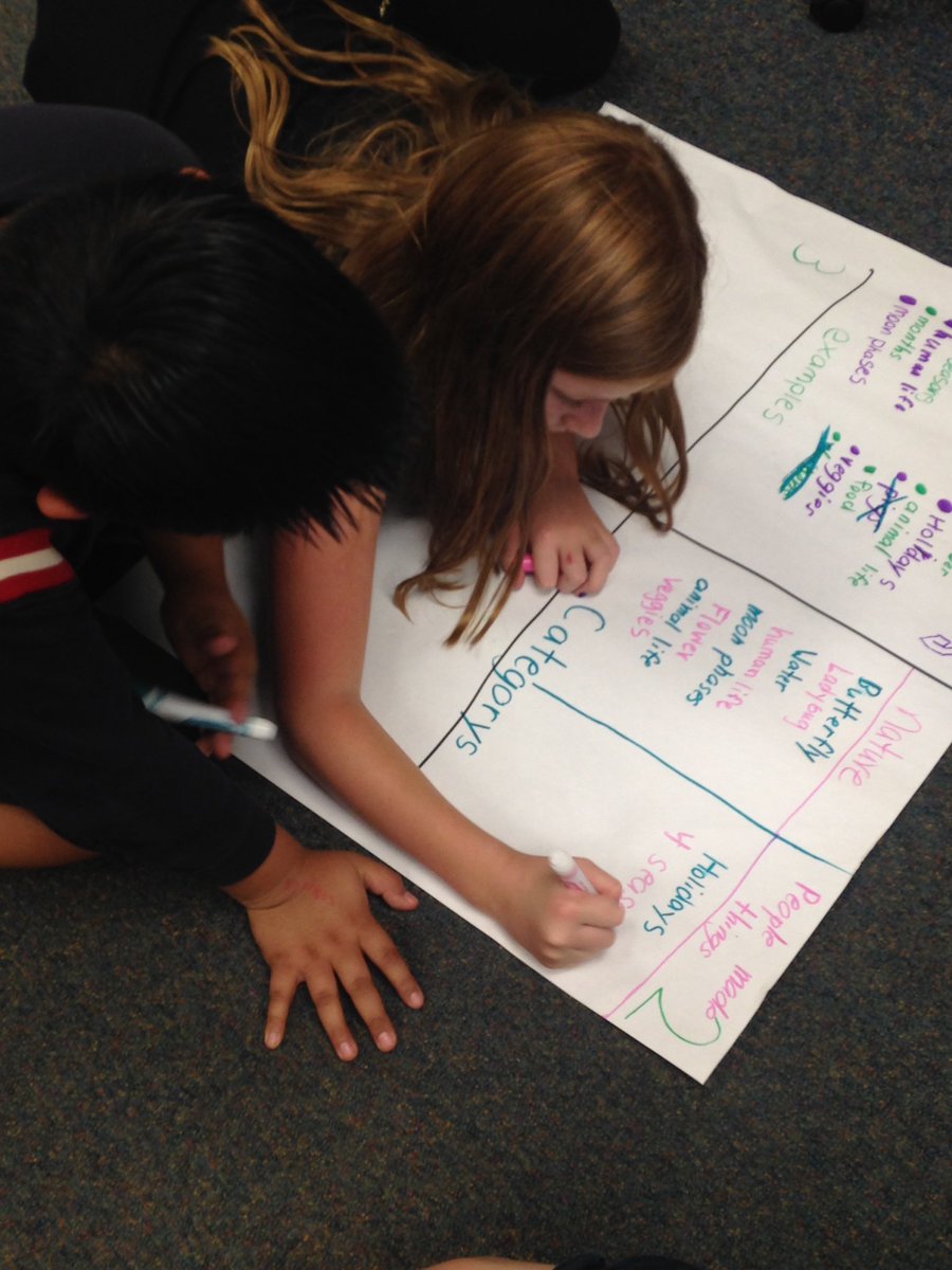 MissReed_Coates's tweet image. Using the Taba Model to explore Cyclic patterns of change in groups! #patternsofchange #williamandmaryunits #languagearts