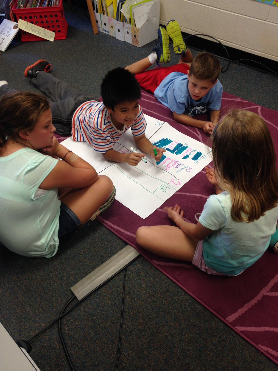 MissReed_Coates's tweet image. Using the Taba Model to explore Cyclic patterns of change in groups! #patternsofchange #williamandmaryunits #languagearts