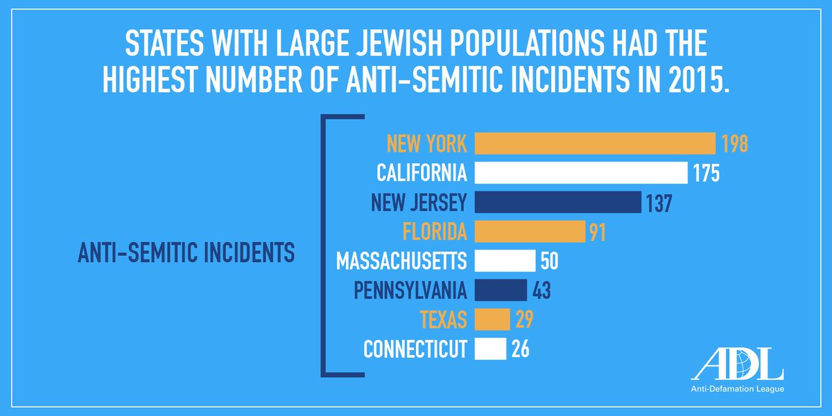 Anti-Defamation League  ADL: Antisemitic Incidents in New Jersey