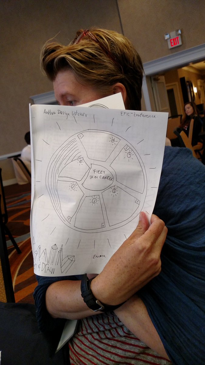 kristen4moore's tweet image. SPF visualizations at #sigdoc16 loved @SelzerKing visual metaphor explanations!