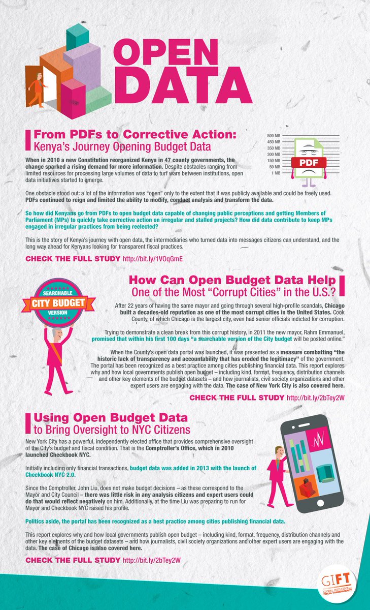 FiscalTrans's tweet photo. New #Infographic on #OpenData!
From PDFs to Corrective Action!
Can #OpenBudgetData Help?
https://t.co/quto62ET3w
2 #CaseStudies! https://t.co/GI0R5HGtYW