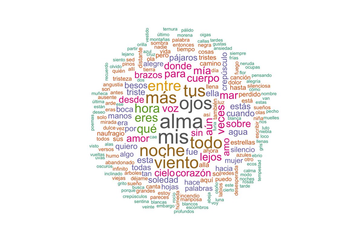 20 Poemas de Amor y una Canción Desesperada #PabloNeruda