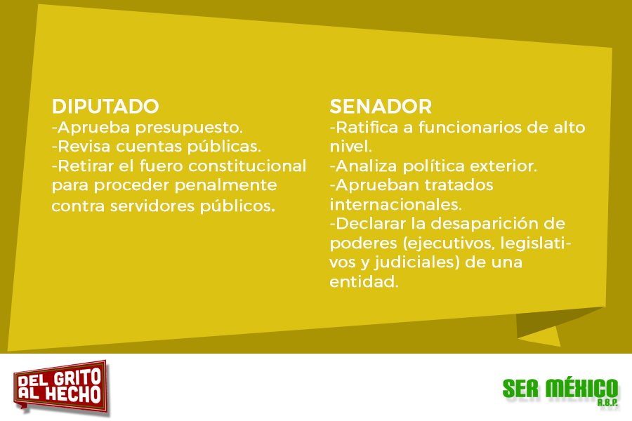 SerMexicoABP's tweet photo. Funciones de un Diputado y un Senador #DelGritoalHecho https://t.co/57attBp3vL