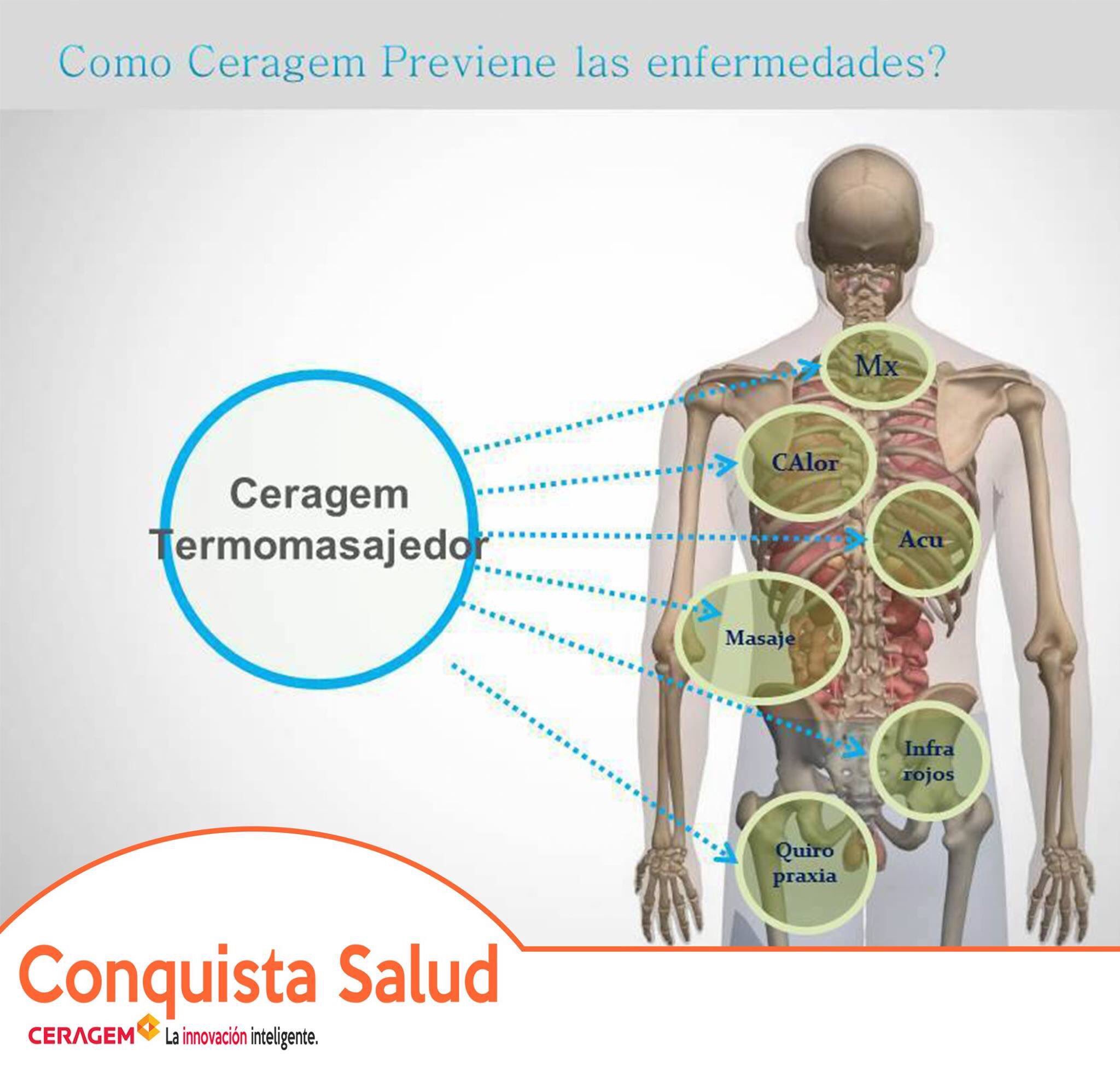 Ceragem Concepcion Ceragemconce X