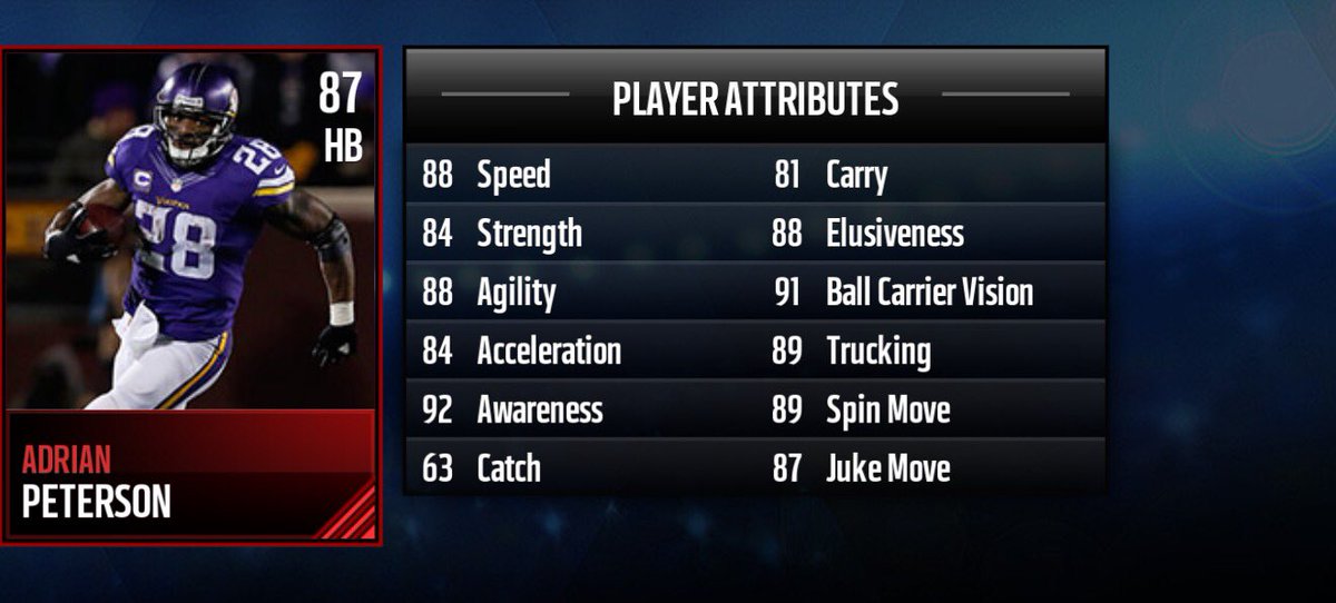 Madden NFL Mobile tweet media