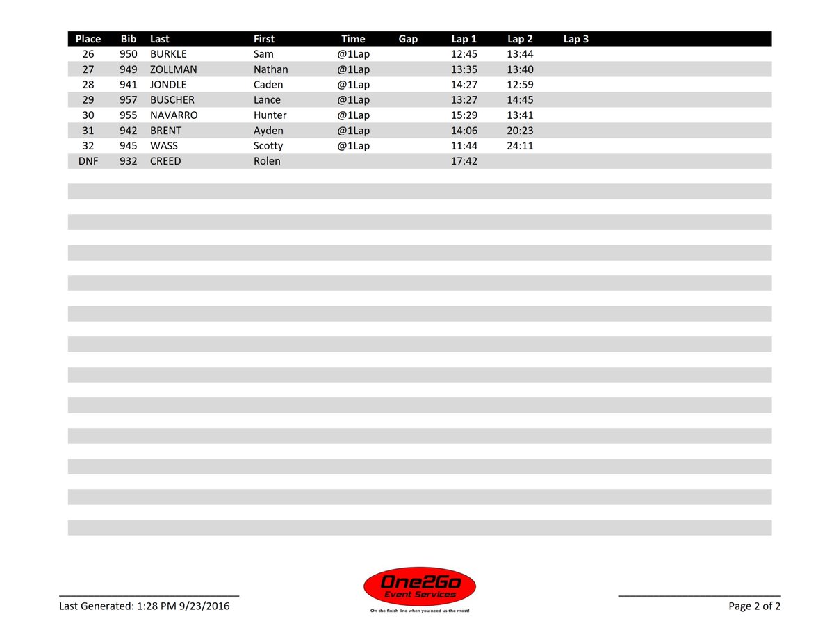 One2Go_Results's tweet photo. 2016 @JingleCross Friday Night Lights p/b MUSCO Lighting: Junior Boys 13-15 RESULTS &amp; LAP TIME REPORT #JingleCross https://t.co/9ptGZy338h