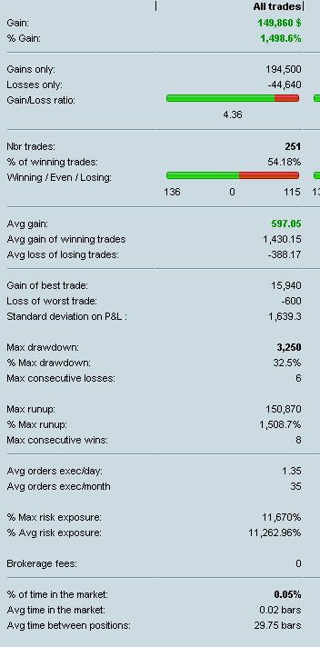 algosolution4u's tweet image. new algo backtest results 1hr timeframe more trades as can see have plan stick too it let winners run cut loses testing live