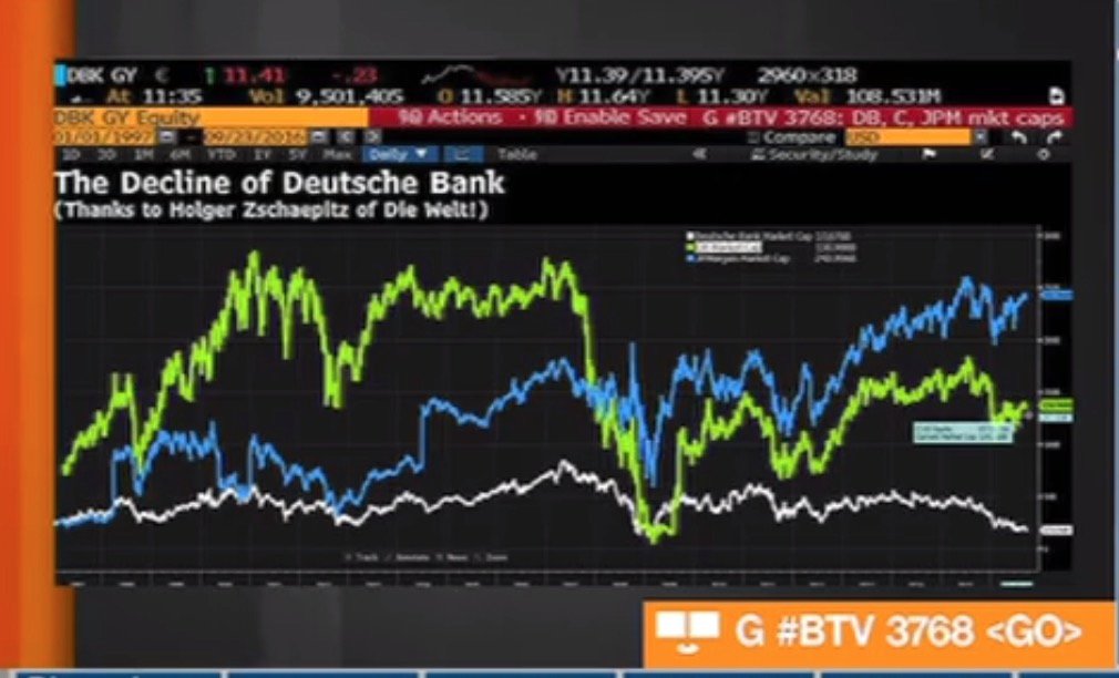 Deutsche Charts 2016