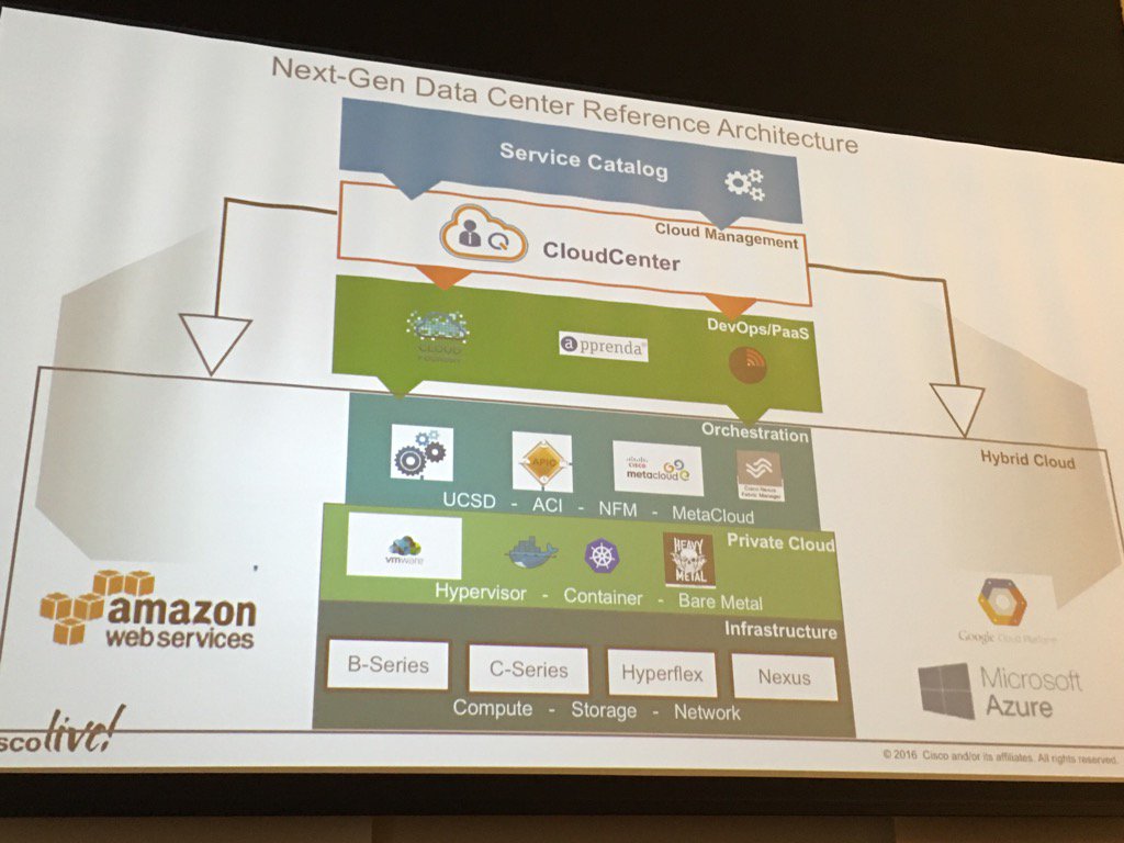 StevenJBurke's tweet photo. Cisco's Next-Gen Data Center Reference Architecture @DenaliAI #DenaliSummit. https://t.co/MUNFpxtIgy