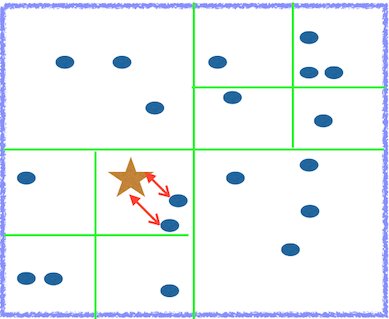 kdnuggets's tweet photo. Planting #Quadtrees for Apache #Flink: to improve the performance of  K-nearest neighbors #MachineLearning https://t.co/qfSdz0xlsh https://t.co/vRq6iUfPmo