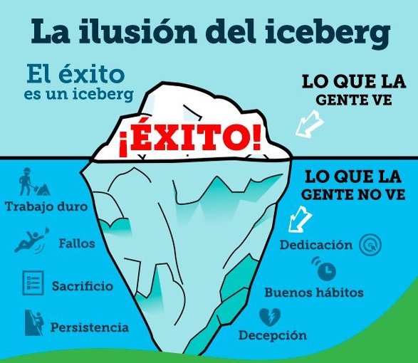 petunchipedro's tweet photo. El éxito ocurre
cuando tus sueños
son más grandes
que tus excusas. https://t.co/43x9tjFFwo