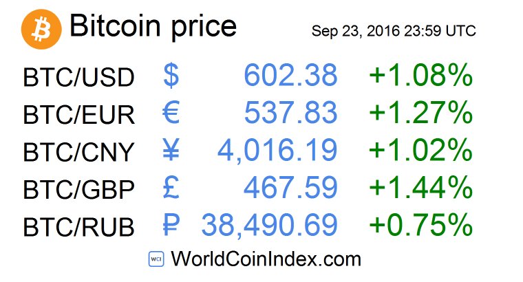 Btc Aud Price Chart