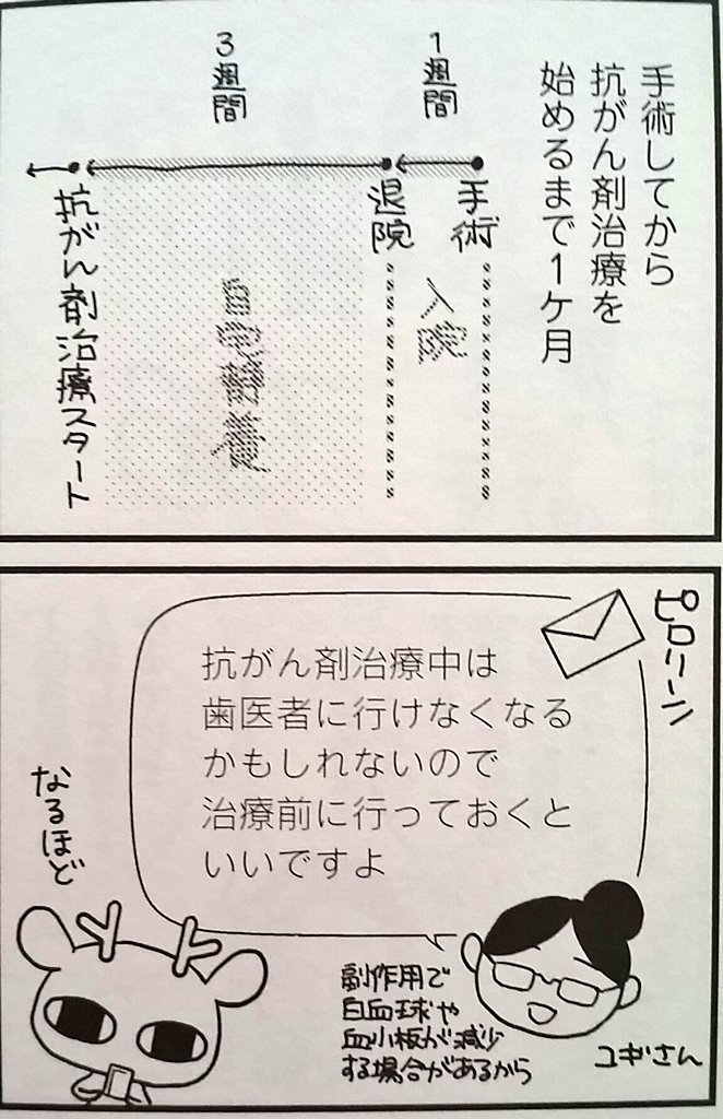 山田ユギ 藤河るりさんから闘病エッセイ 元気になるシカ を送っていただきました 前向きに治療に取り組むるりさんの姿に涙し そして勇気づけられます 同じ経験をされている方はもちろん 婦人科系の悩みを抱える女性にぜひ読んでほしい 私も 癌の 山田ユギ 藤河るりさんから闘病エッセイ 元気になるシカ を送っていただきました 前向きに治療に取り組むるりさんの姿に涙し そして勇気づけられます 同じ経験をされている方はもちろん 婦人科系の悩みを抱える女性にぜひ読んでほしい 私も 癌の