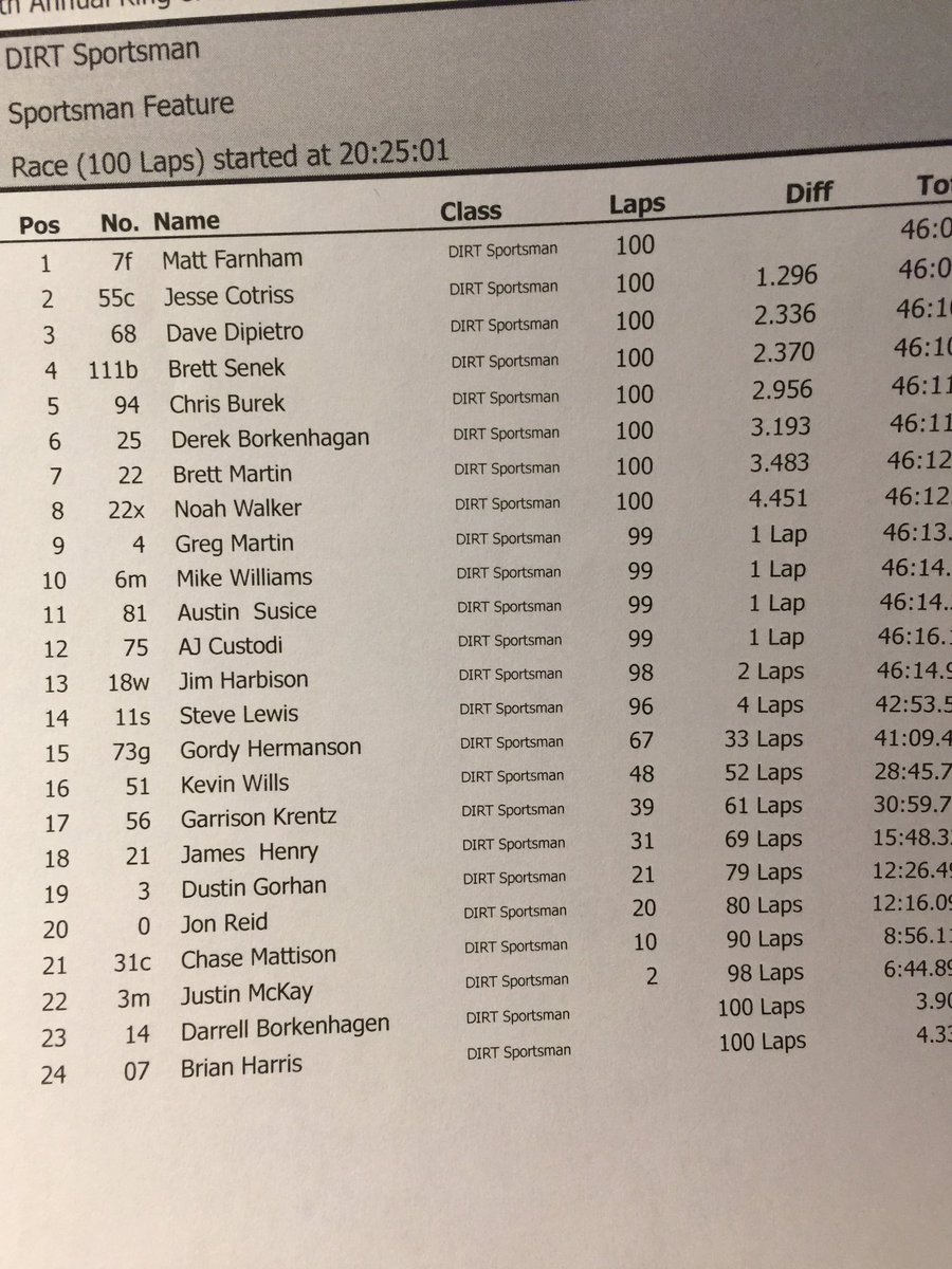 Ransomville Speedway tweet media