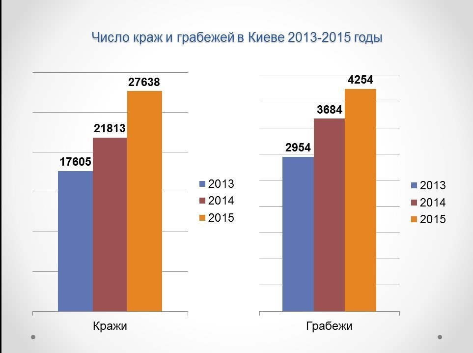 том числе и в киеве