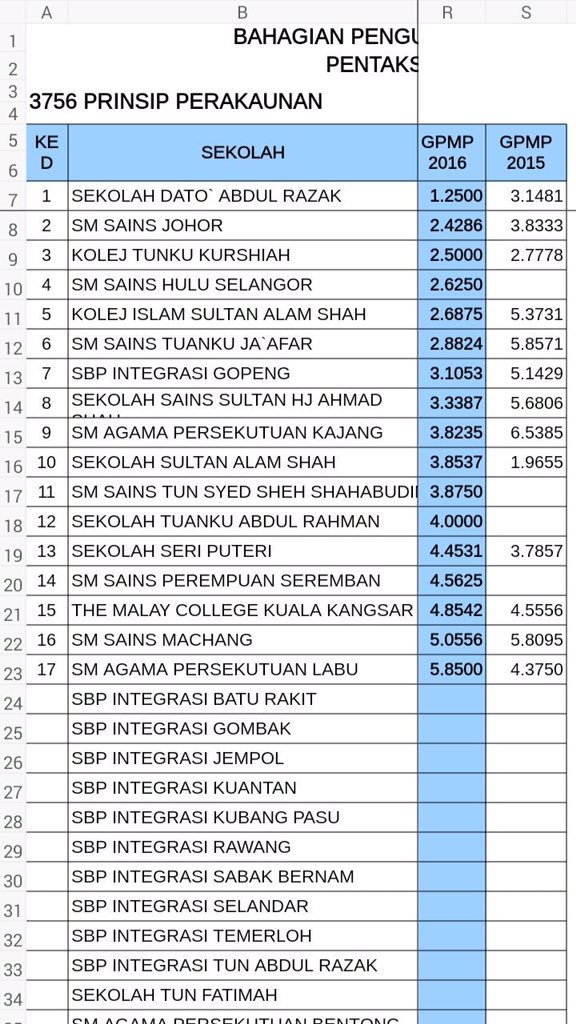 firdausabaziz_'s tweet photo. Congrats SDAR! I see future accountants already. https://t.co/PVLWJv3G4N