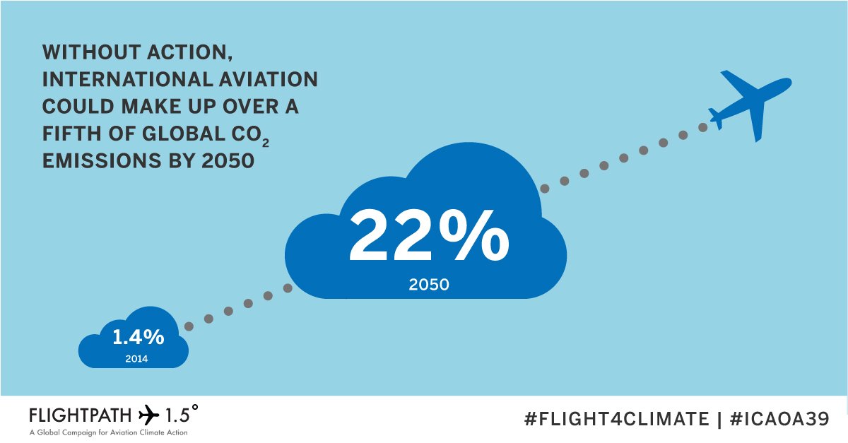 sustainable_4rt's tweet photo. #Flight4Climate: Thunderclap: FlightPath1.5 #COP22 https://t.co/VtPuTRUu8Z https://t.co/vm6ty5Ui5E